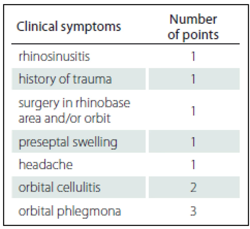 Scoring system for treatment of orbital cellulitis decision.