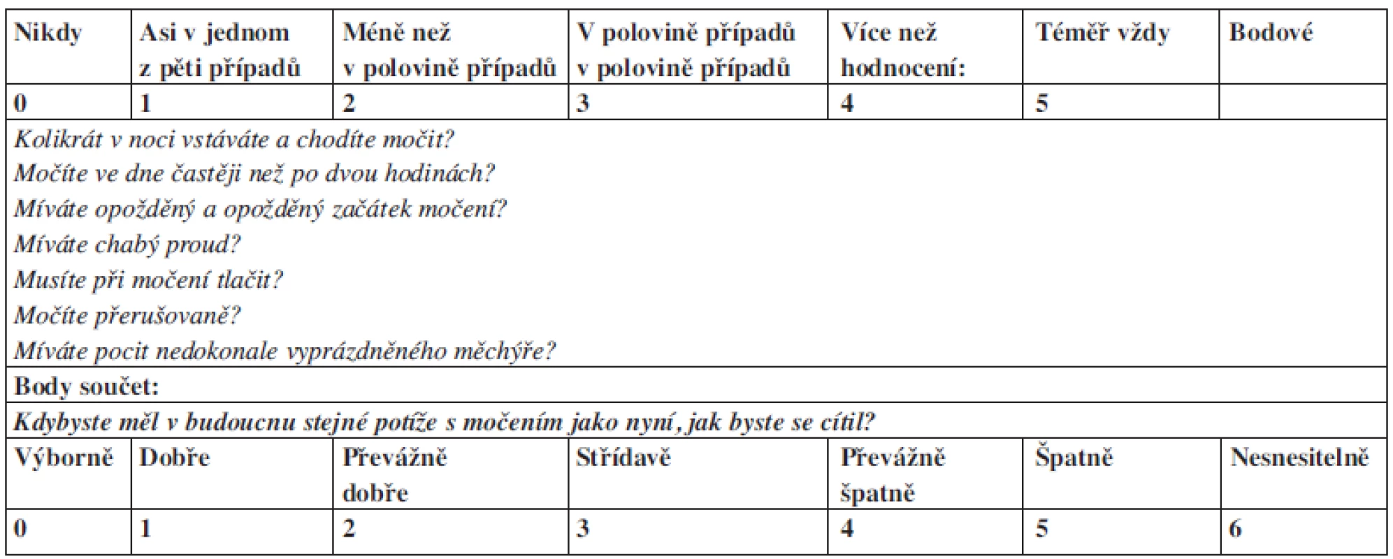 IPSS dotazník
Tab. 1: IPSS Questionnaire