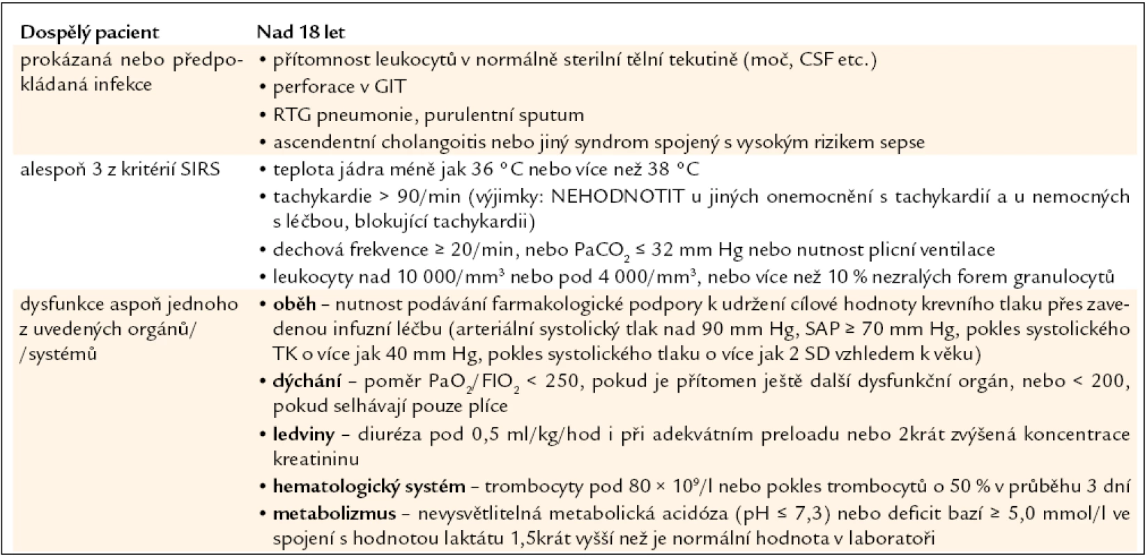Definice těžké sepse [2].