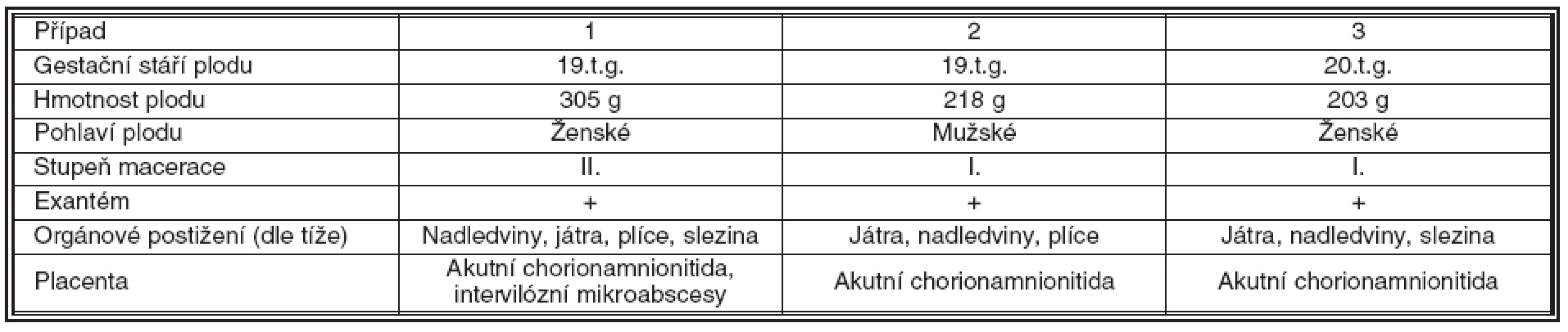 Patomorfologické nálezy