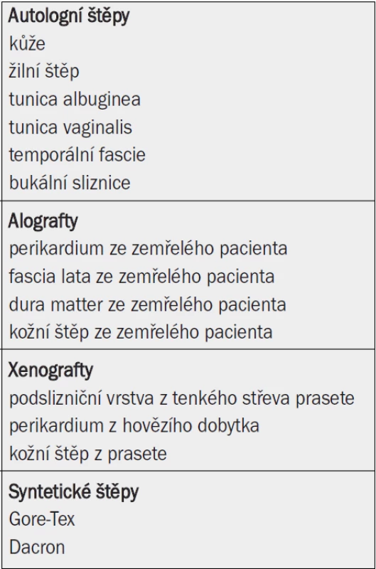 Typy štěpů užívané při operační léčbě Peyronieho onemocnění.