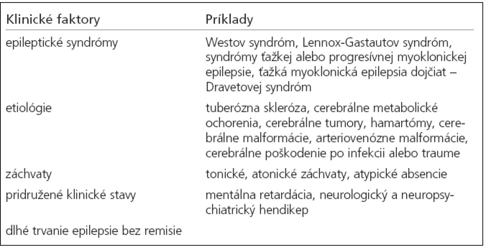 Najčastejšie stavy, ktoré sa spájajú s farmakorezistentnou epilepsiou.