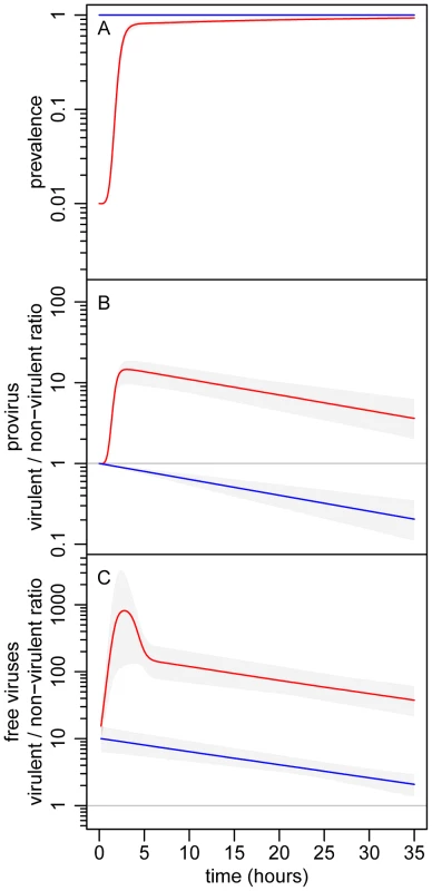 Theoretical evolutionary epidemiology.