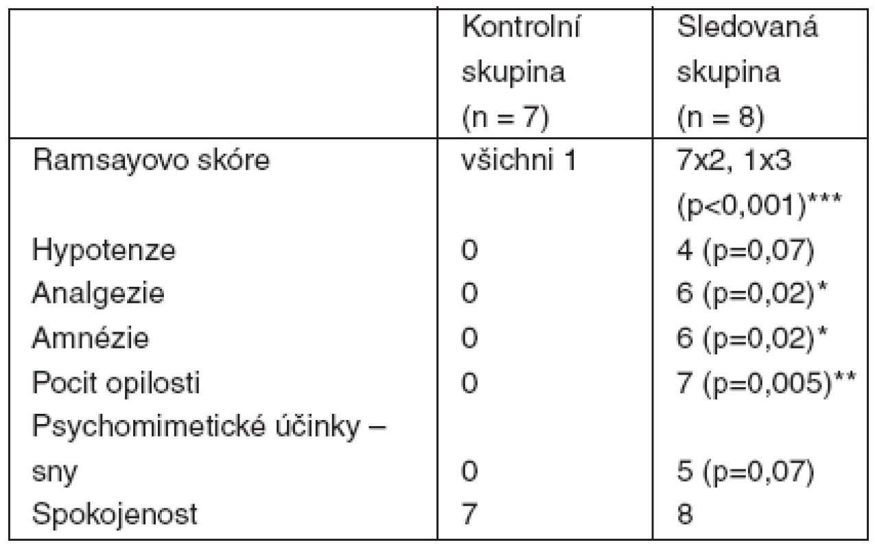 Výsledky