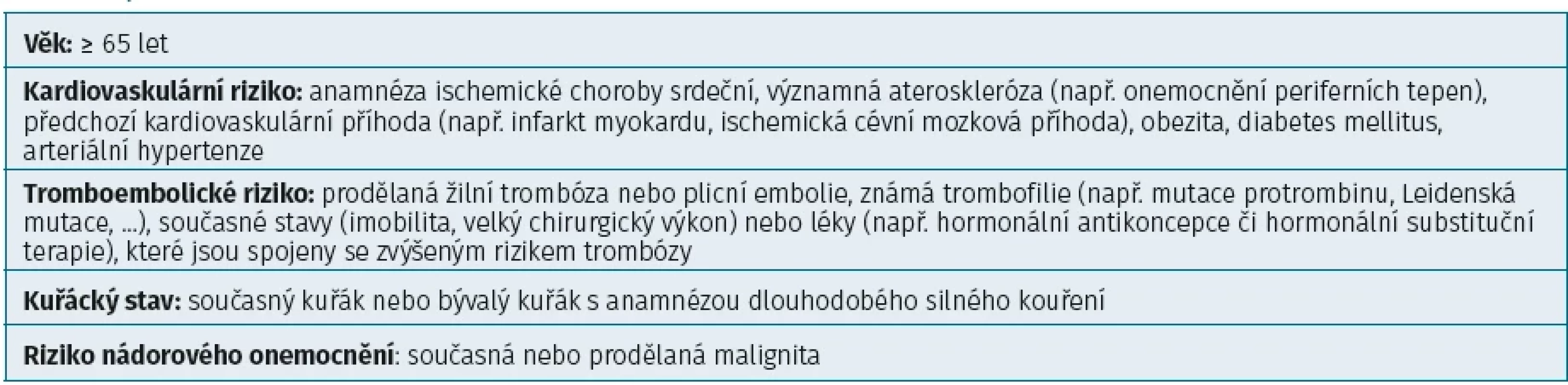 Specifické rizikové faktory kardiovaskulárních a nádorových onemocnění, které je třeba zvažovat při nasazení inhibitorů JAK