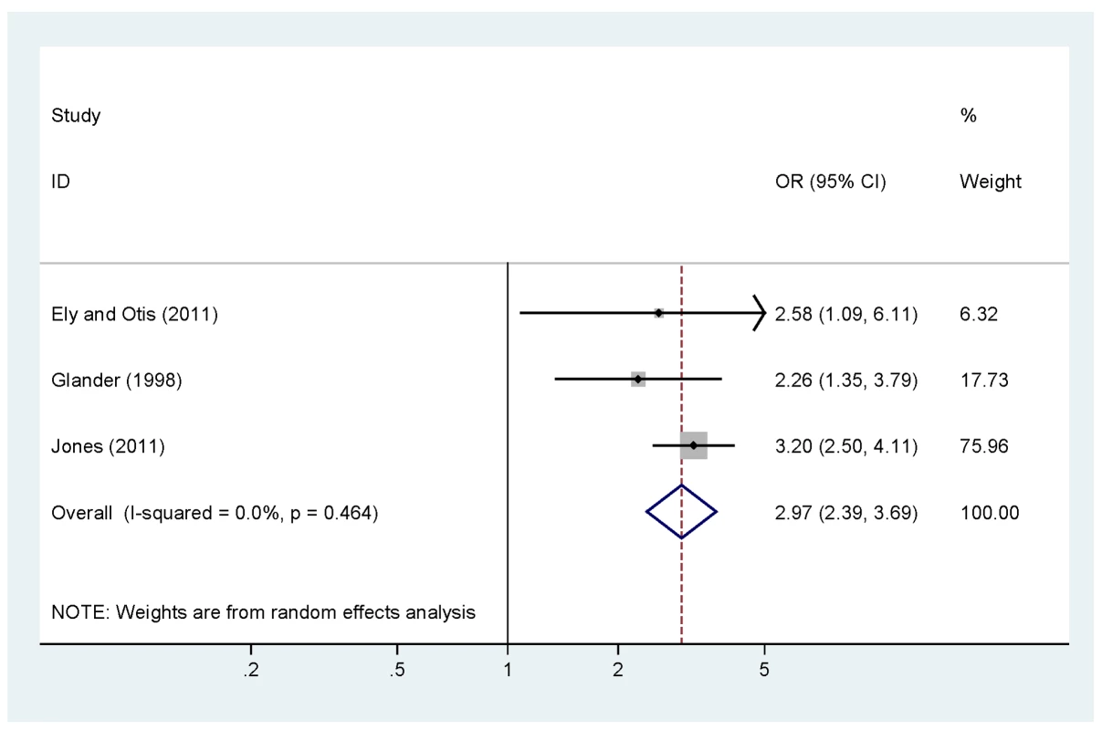 Partner knowledge of termination of pregnancy and intimate partner violence.