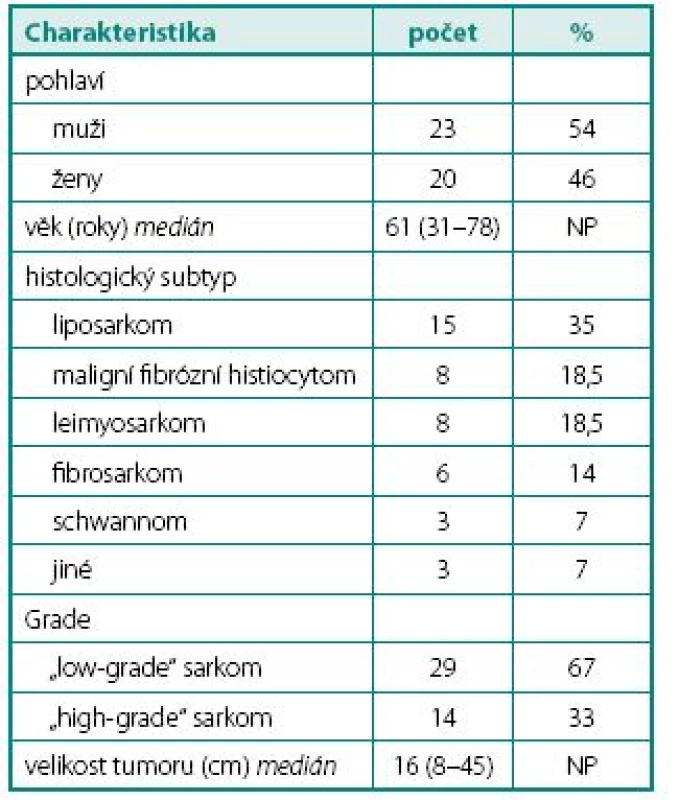 Hlavní charakteristiky pacientů a onemocnění
Table 1. Main patient and disease characteristics