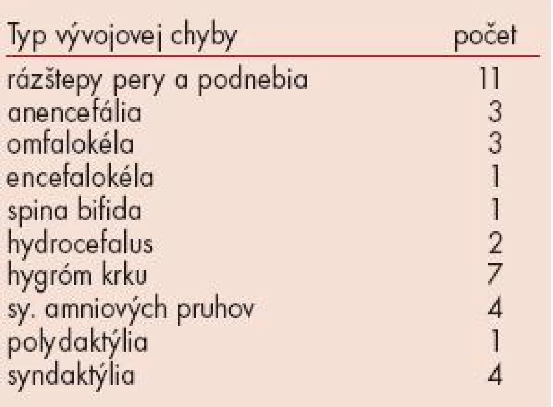 Ekvivalenty VVCH (Σ 33) zachytená v analyzovanom súbore.