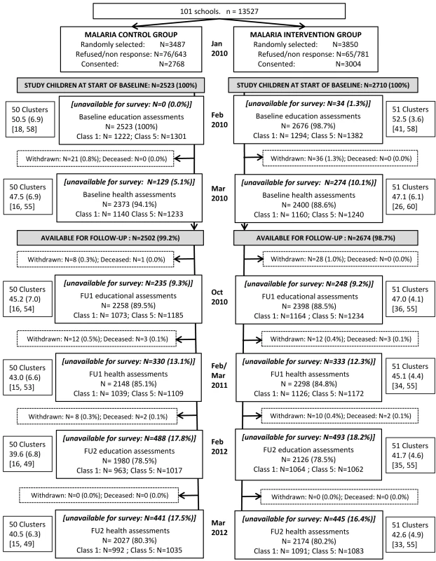 Trial profile.