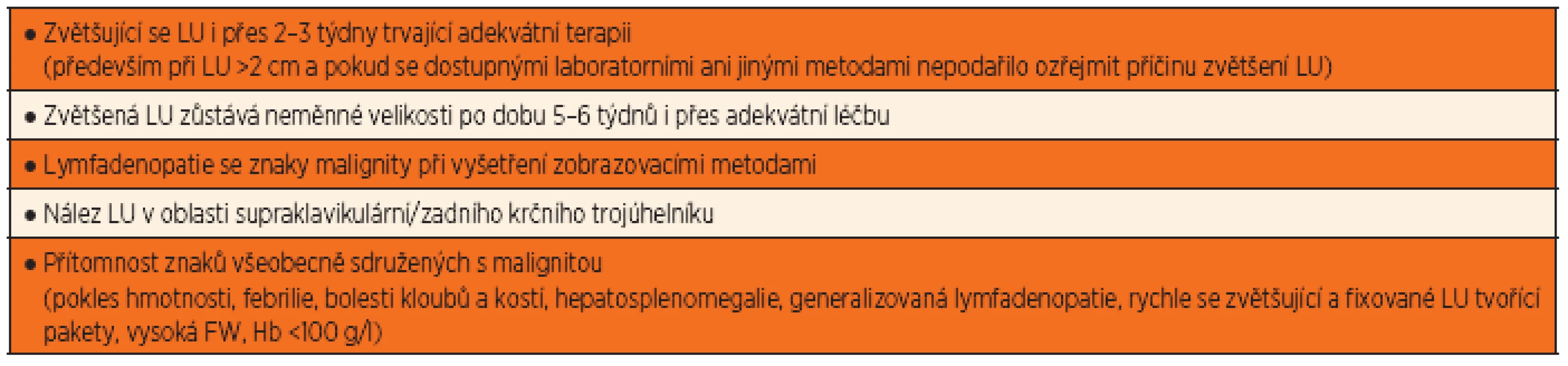 Základní indikace k biopsii lymfatických uzlin při krční lymdadenopatii.