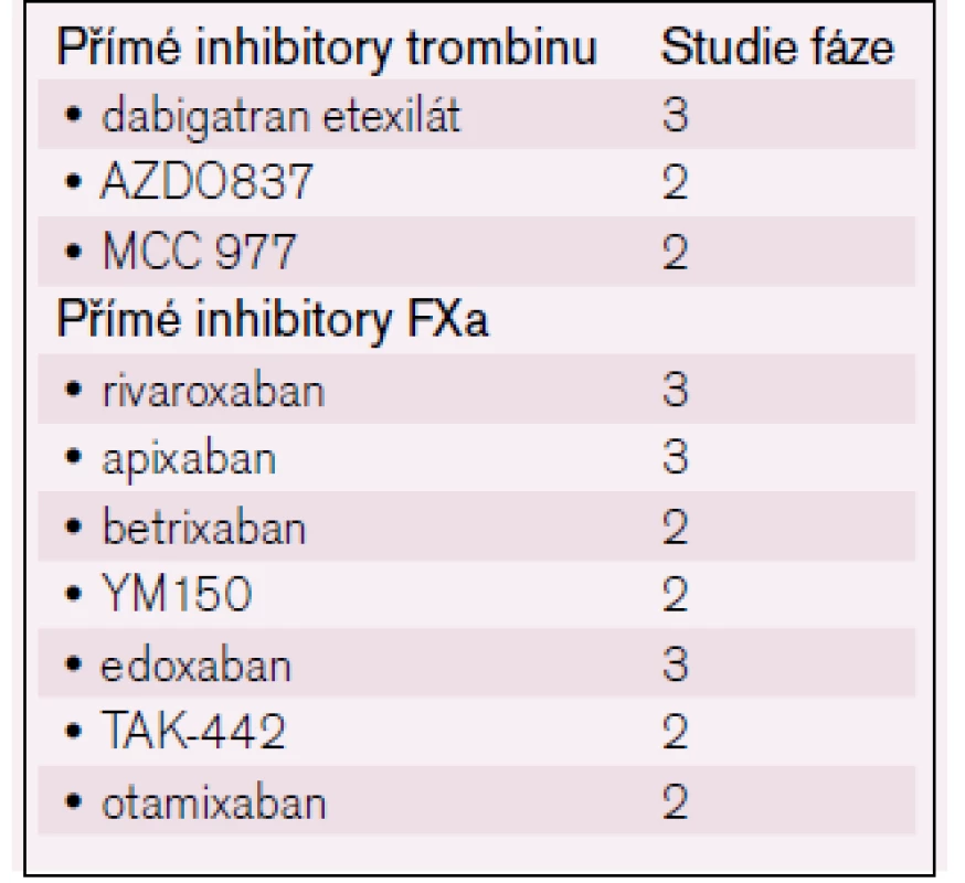 Přehled nových antikoagulancií/antitrombotik.