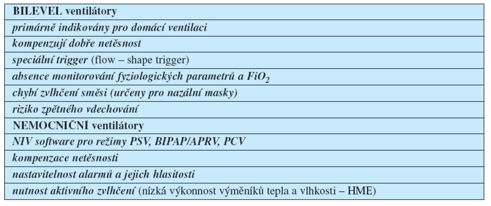 Ventilátory pro NIV
