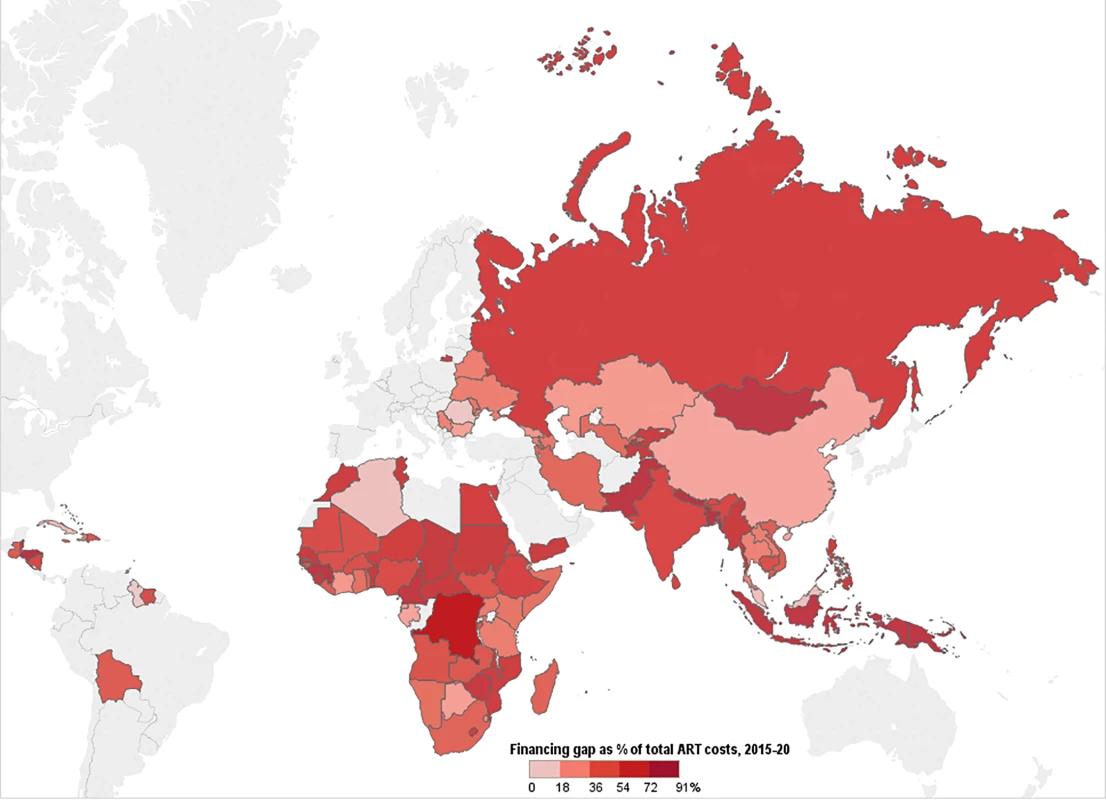 Funding gap for HIV treatment.