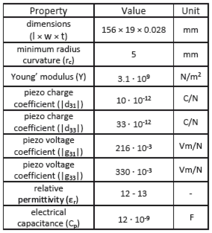 The main electromechanical properties of the LDT4-028k transducer