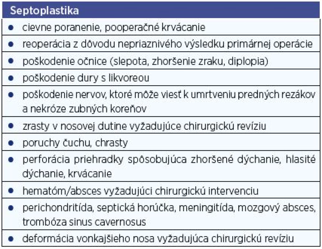 Najčastejšie opisované komplikácie pri operačnom výkone.