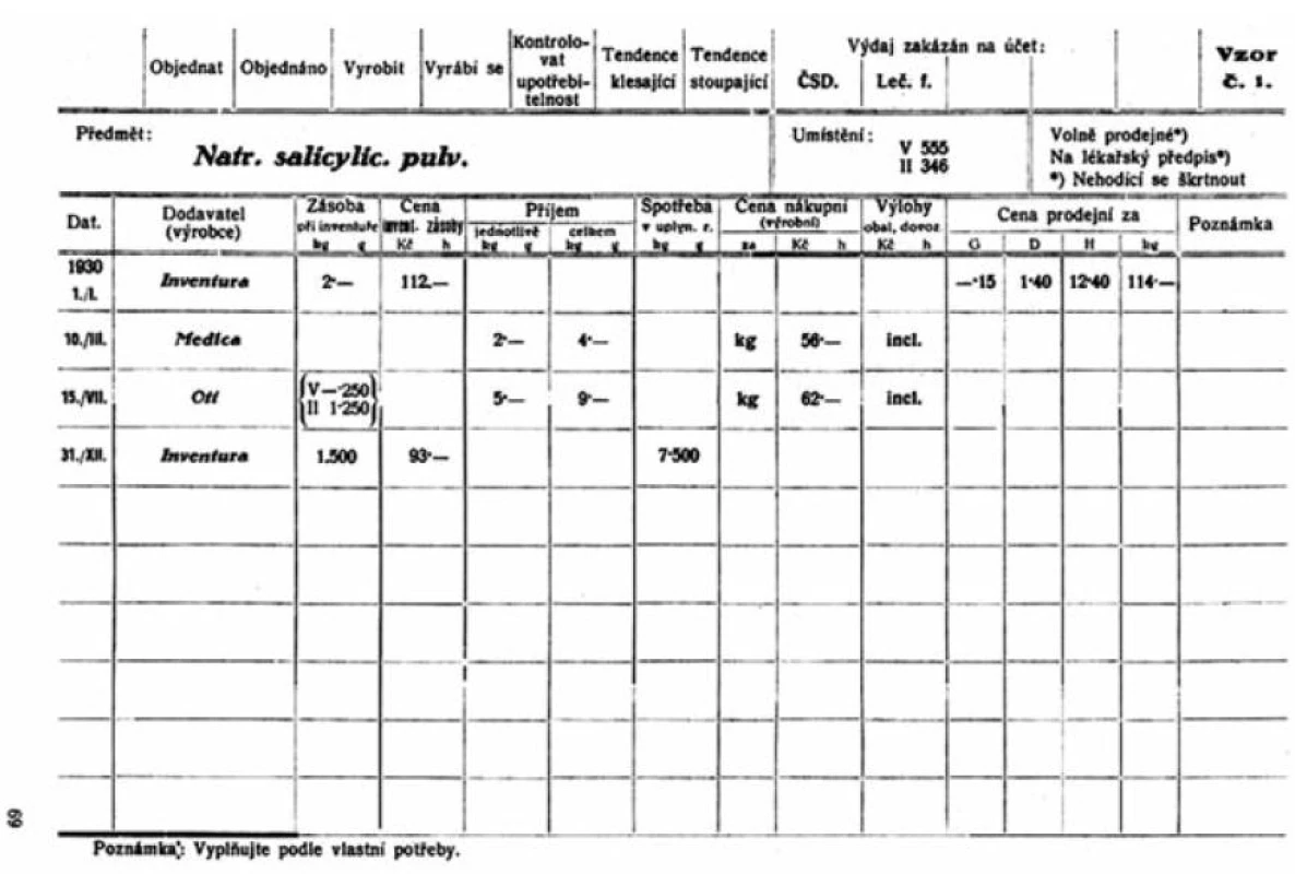 Kartotéční lístek léčiva podle návrhu V. Bosáka (převzato z<sup>3)</sup>)
