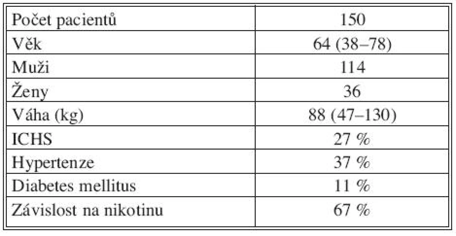 Soubor pacientů
Tab. 2. Patient group
