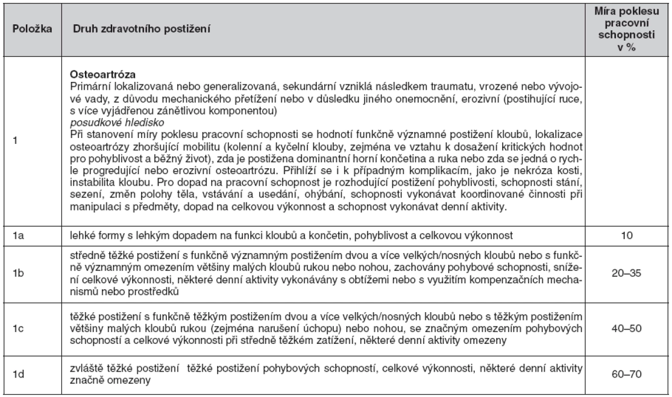 Návrh vyhlášky o posuzování invalidity – Kapitola XIII Nemoci svalové a kosterní soustavy, oddíl A – artropatie