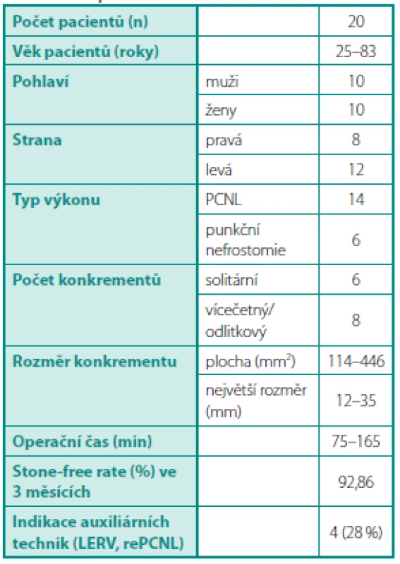 Charakteristika souboru
Tab. 1. Group characteristics