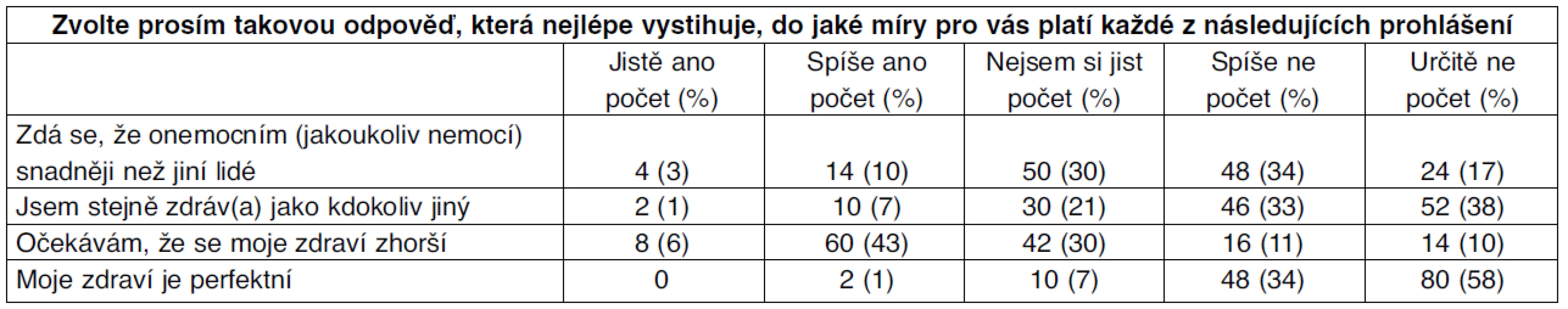 Hodnocení zdraví pojištěncem