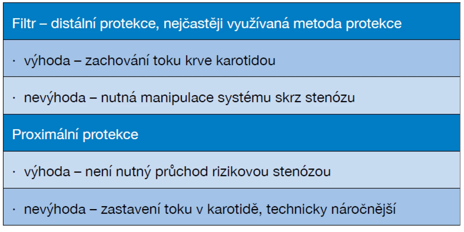 Protektivní systémy