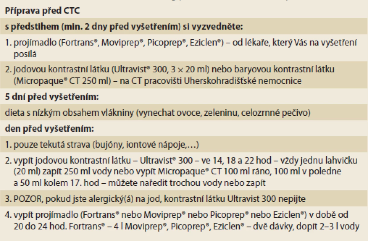 Návod k přípravě před CTC na našem pracovišti.
Tab. 1. Instructions for bowel cleansing prior CTC used at our department.