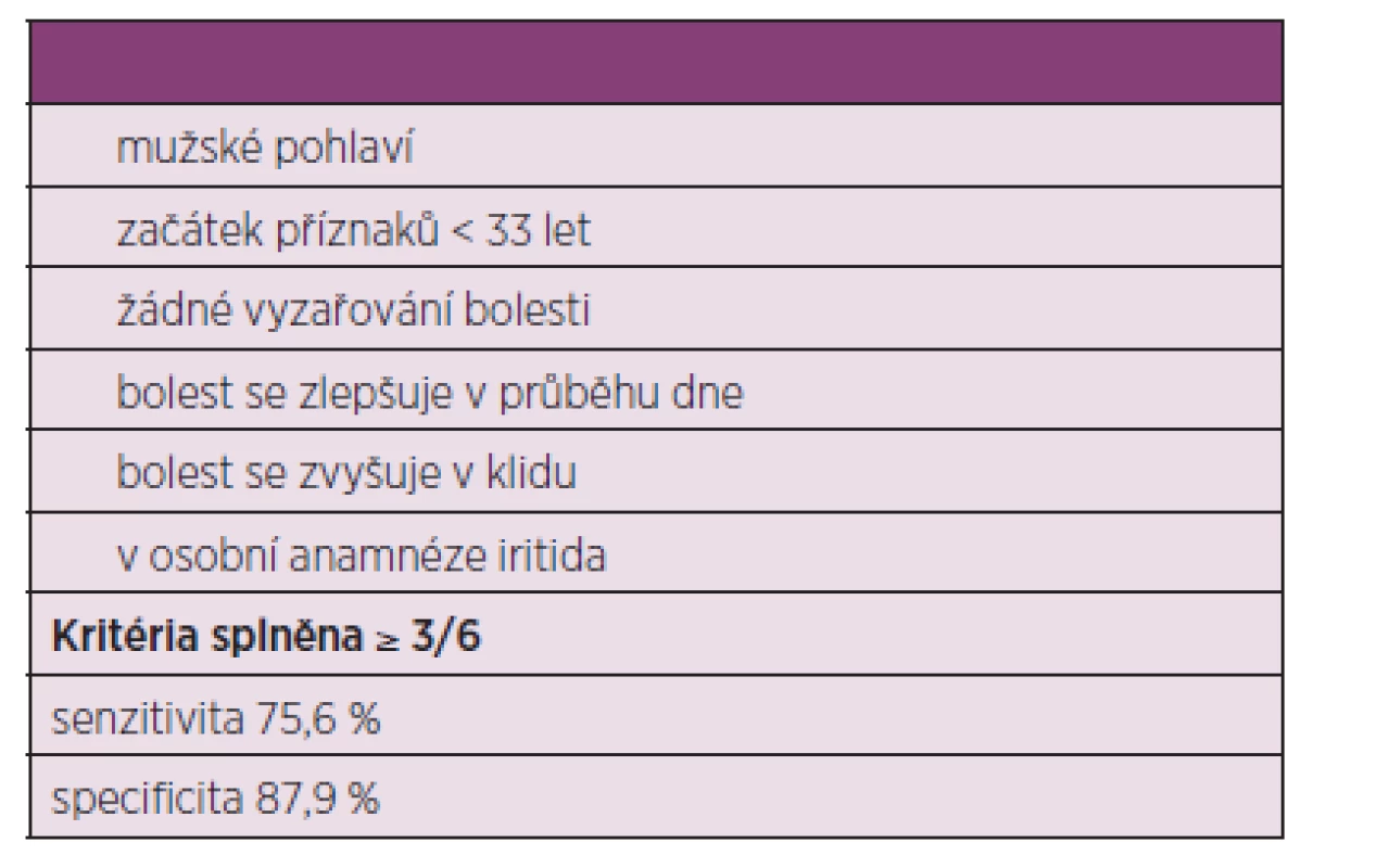 Screeningový dotazník pro rozlišení mechanické a zánětlivé bolesti v klinické praxi.