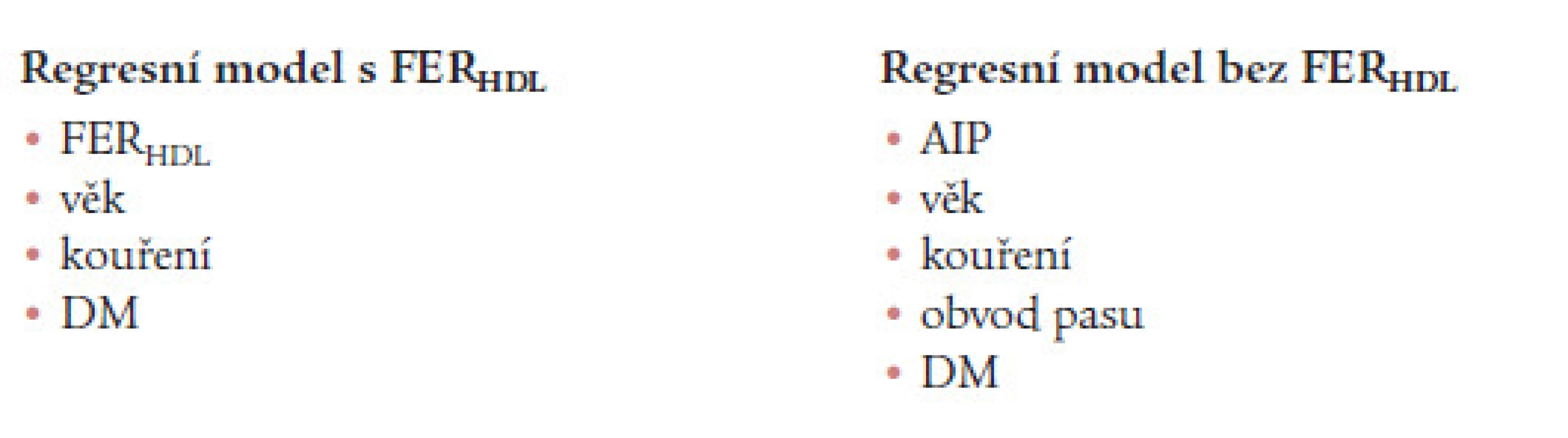 Nezávislý prediktor pozitivního angiografického nálezu aCAD(+).