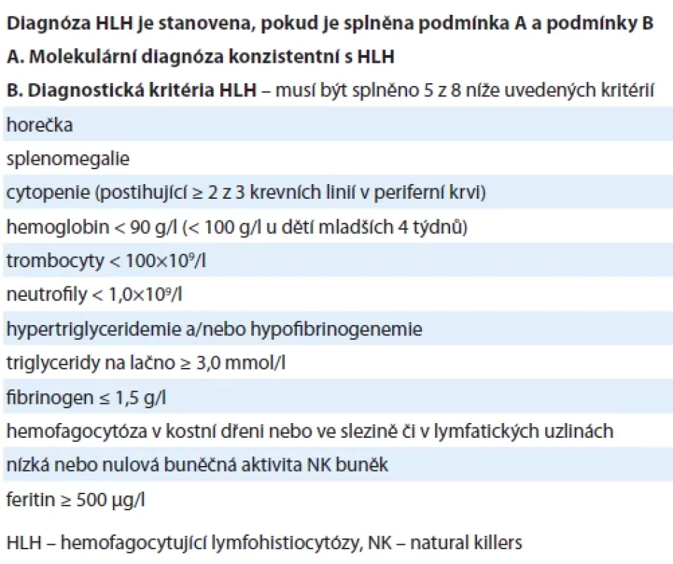 Hemofagocytující lymfohistiocytóza – diagnostická kritéria z roku 2004.