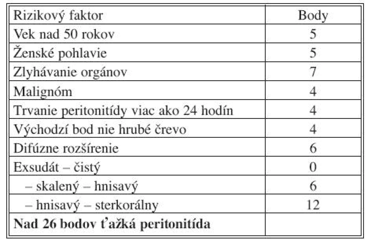 Mannheim Peritonitis Index (MPI) (Linder a spol., 1987)