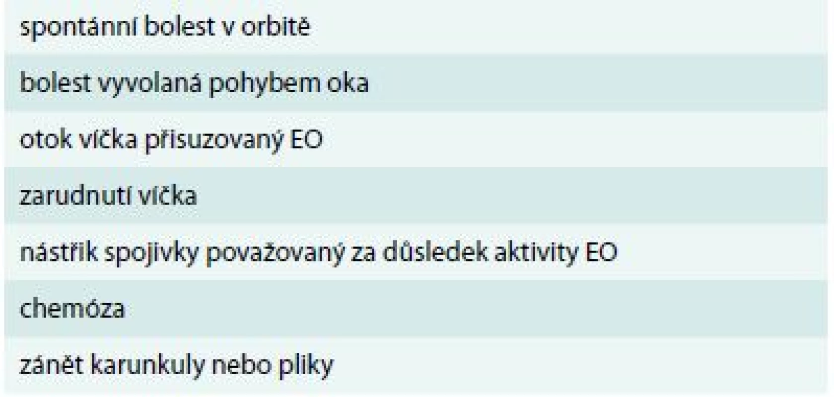 Skóre klinické aktivity (CAS), hodnoceno 1–7 body