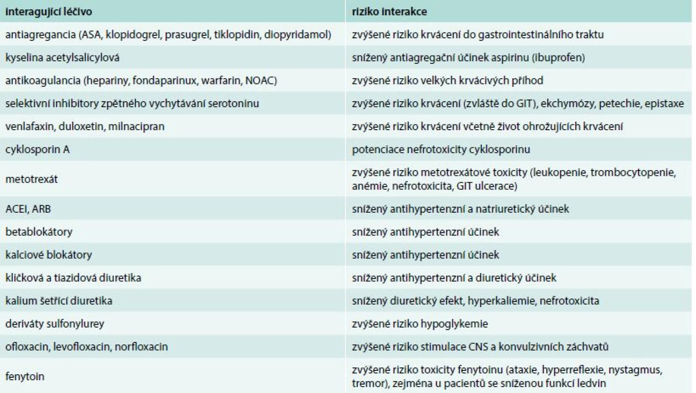 Středně závažné a závažné lékové interakce NSA. Upraveno podle [10]