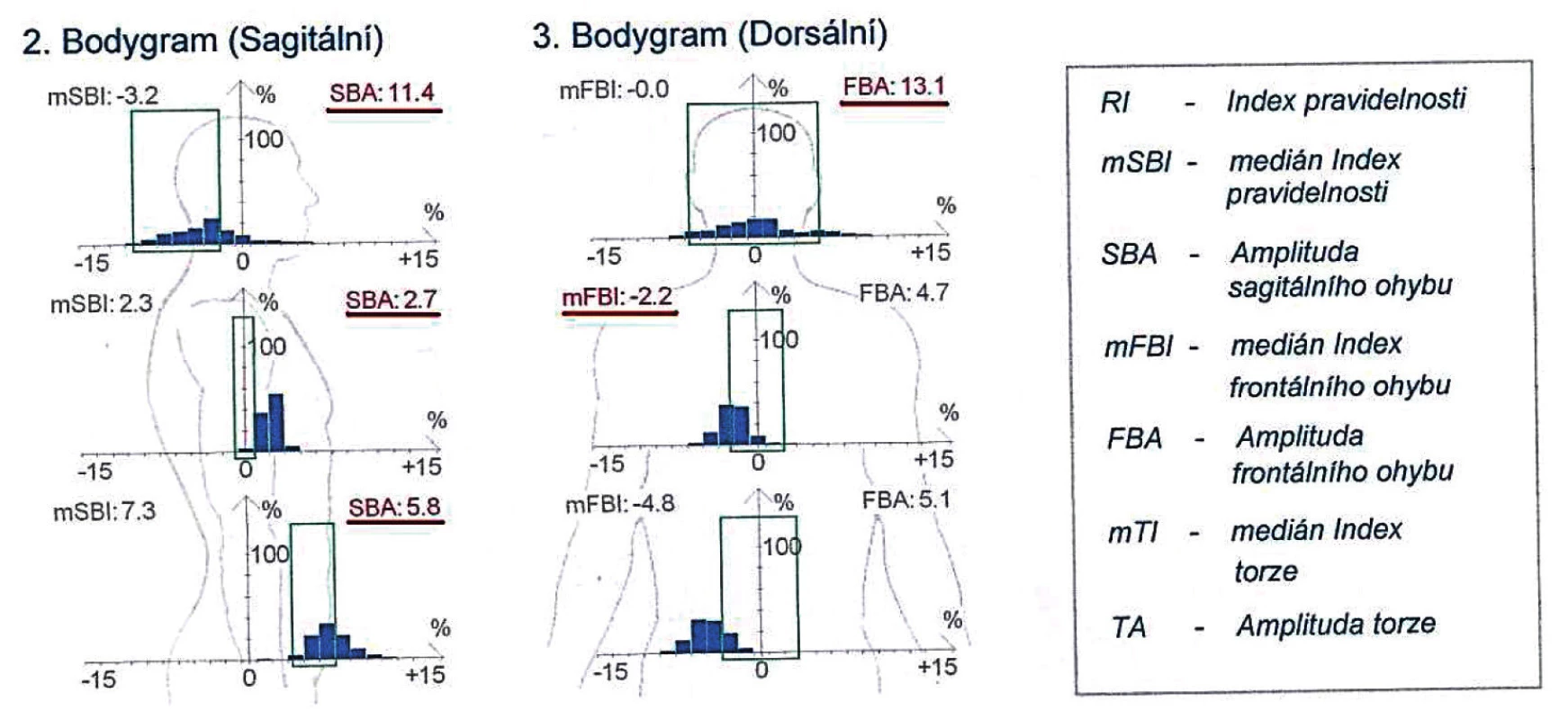 Bodygram – chôdza s kočíkom.