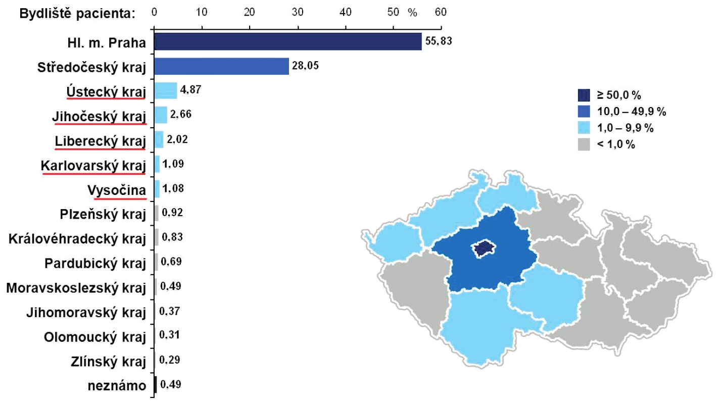Bydliště pacientů se zhoubnými nádory kromě kožních (pacienti léčení v NNB, VFN, TN leden 2007 až prosinec 2013) (zdroj: Národní onkologický registr ČR + data NNB, VFN, TN + datábáze bydlišť pacientů)