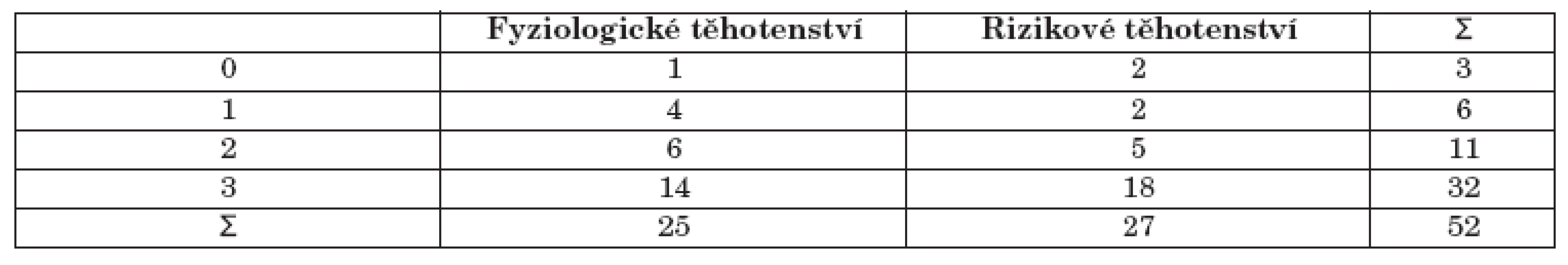 Množství SM v plaku.