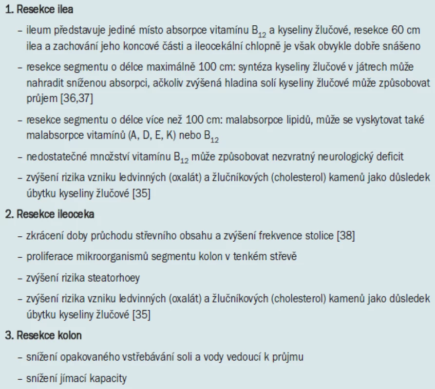 Důsledky užívání různých částí střevního segmentu.