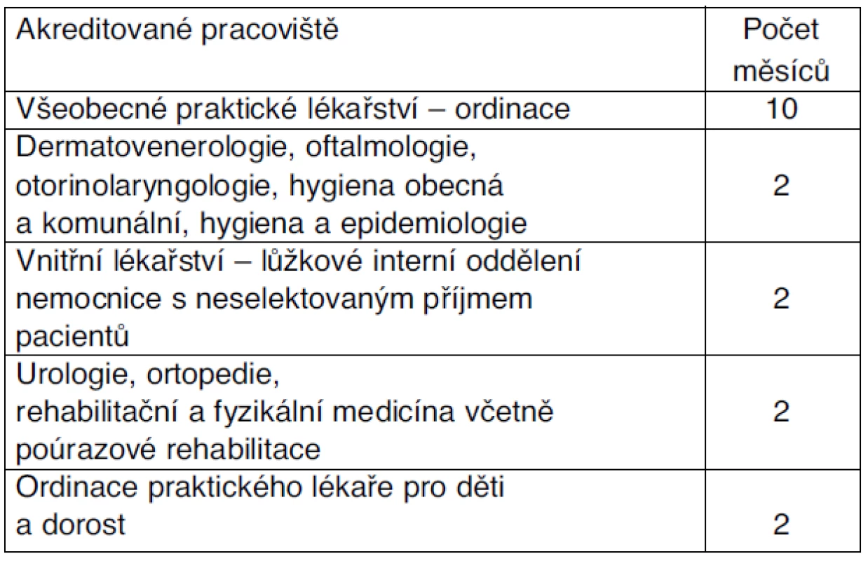 Povinná praxe v oboru urgentní medicína a medicína katastrof