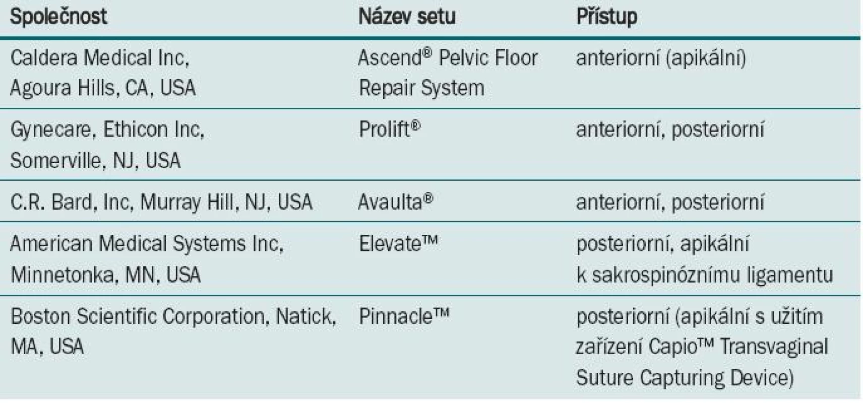 V současné době dostupné komerční soupravy. Některé z těchto setů jsou k dostání v alternativní verzi s biologickým nebo biosyntetickým materiálem.