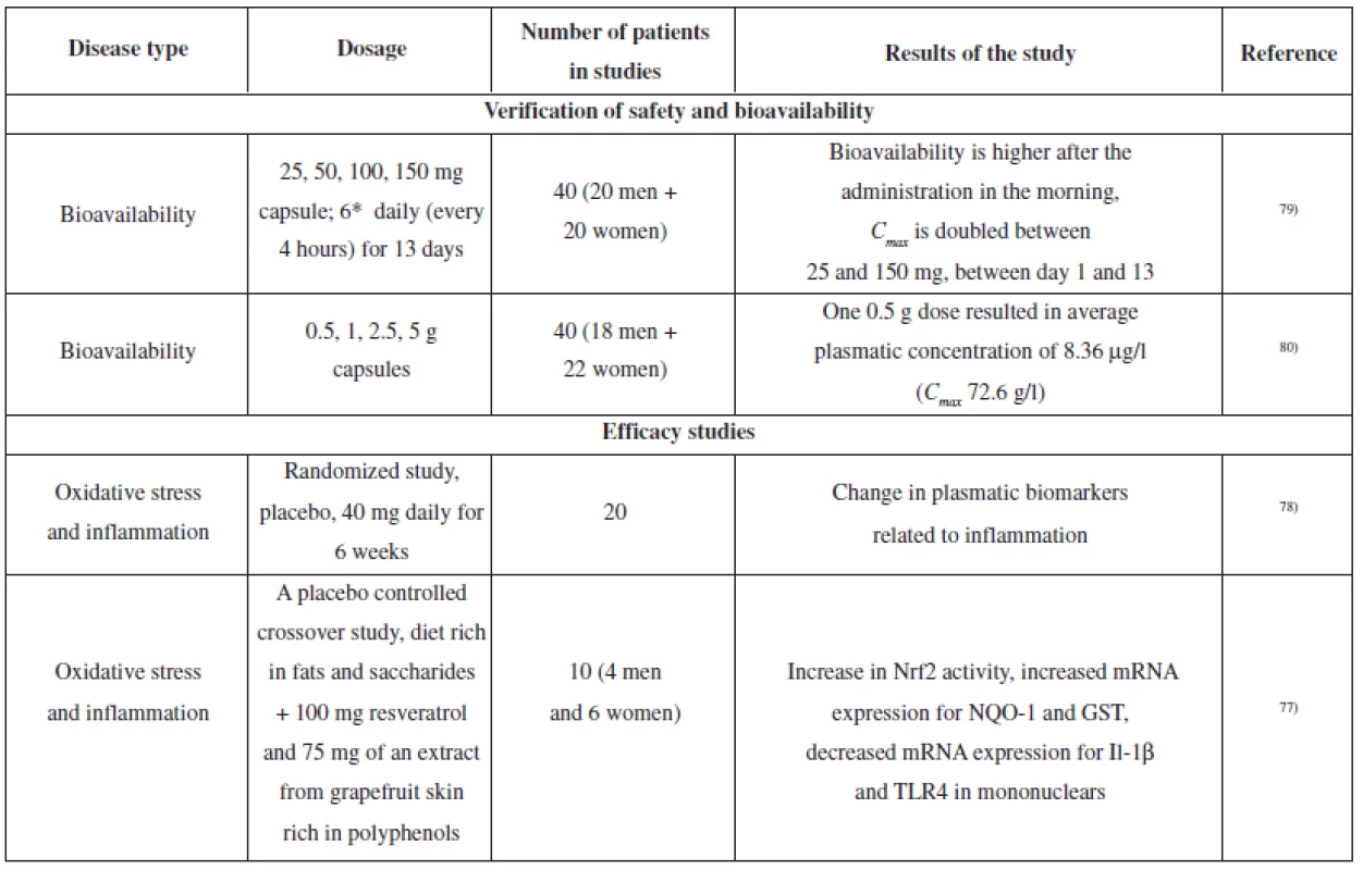 The overview of clinical studies of resveratrol (verification of bioavailability and safety, relevant for anti-inflammatory activity)