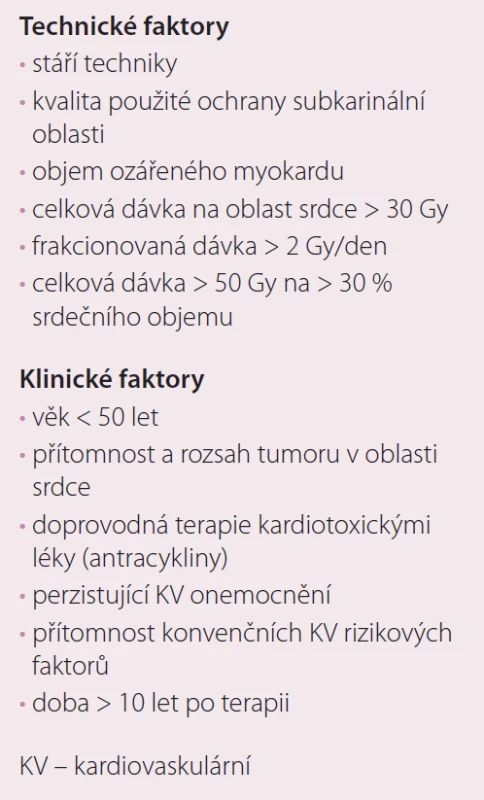 Rizikové faktory pro poškození srdce radioterapií.