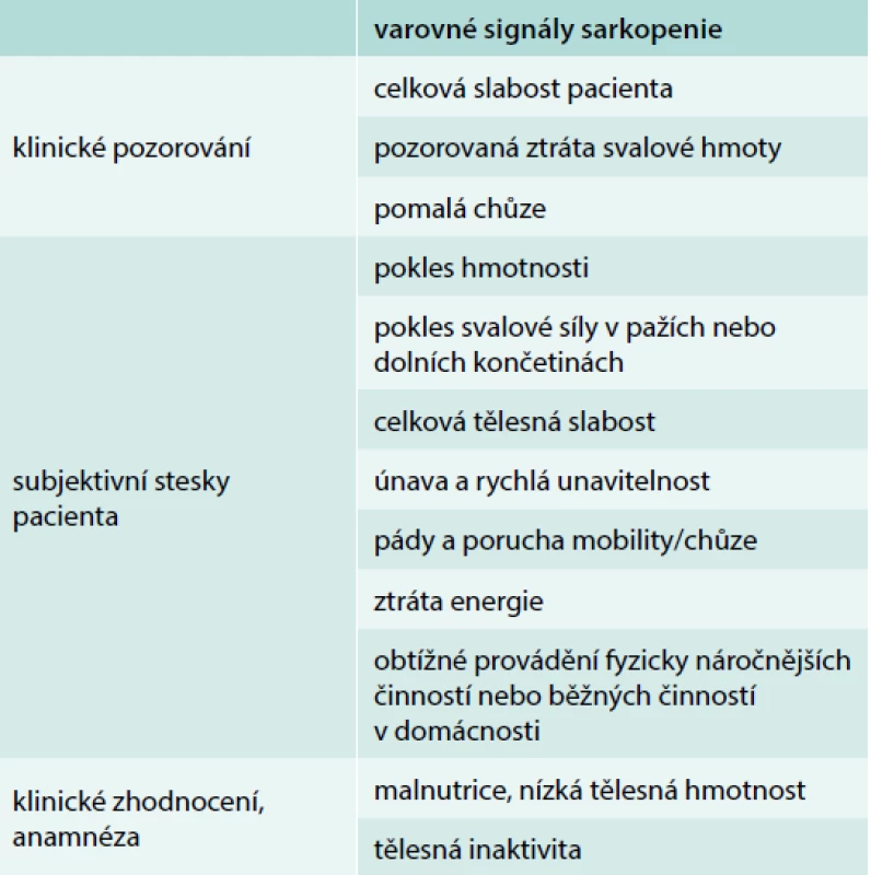 Varovné signály sarkopenie. Upraveno podle
[11]