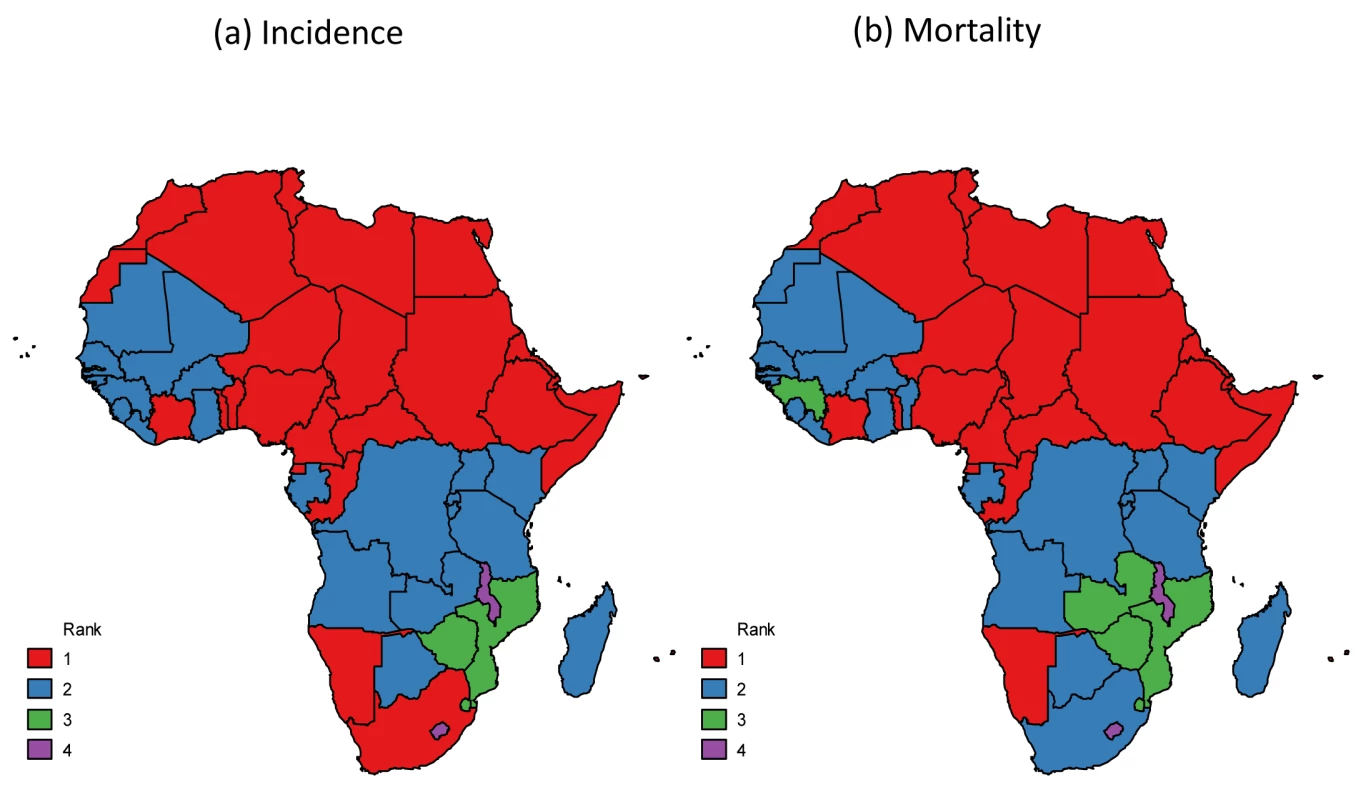 Breast cancer ranking among women for (a) incidence and (b) mortality, Africa, 2012 <em class="ref">[1]</em>.