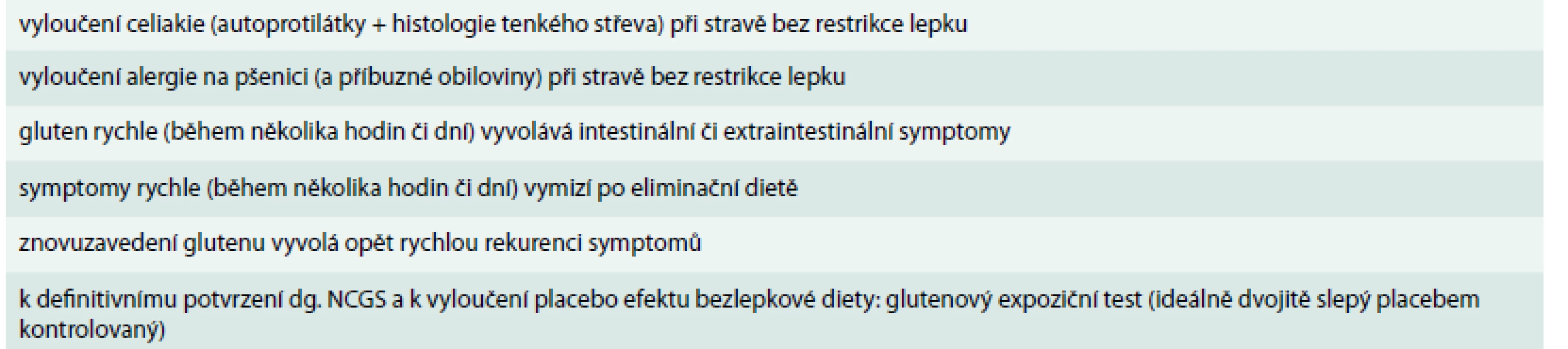Diagnostická kritéria pro neceliakální glutenovou senzitivitu. Upraveno podle [5]