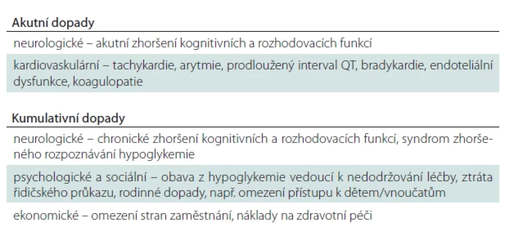 Nejdůležitější dopady hypoglykemie na organizmus (adaptováno podle [7]).
