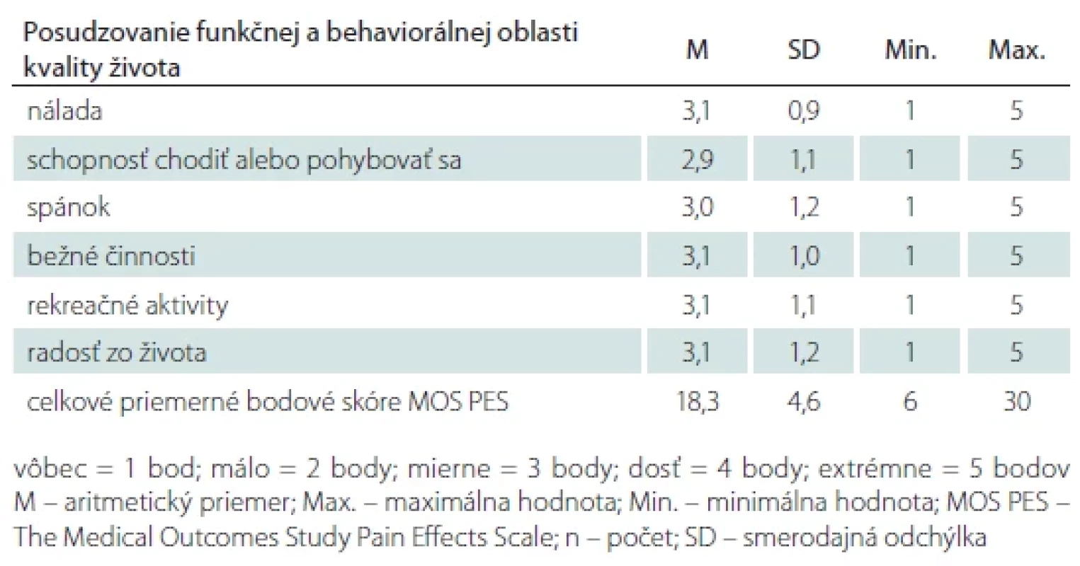 Funkčná a behaviorálna oblasť kvality života podľa MOS PES v súbore (n = 108).
