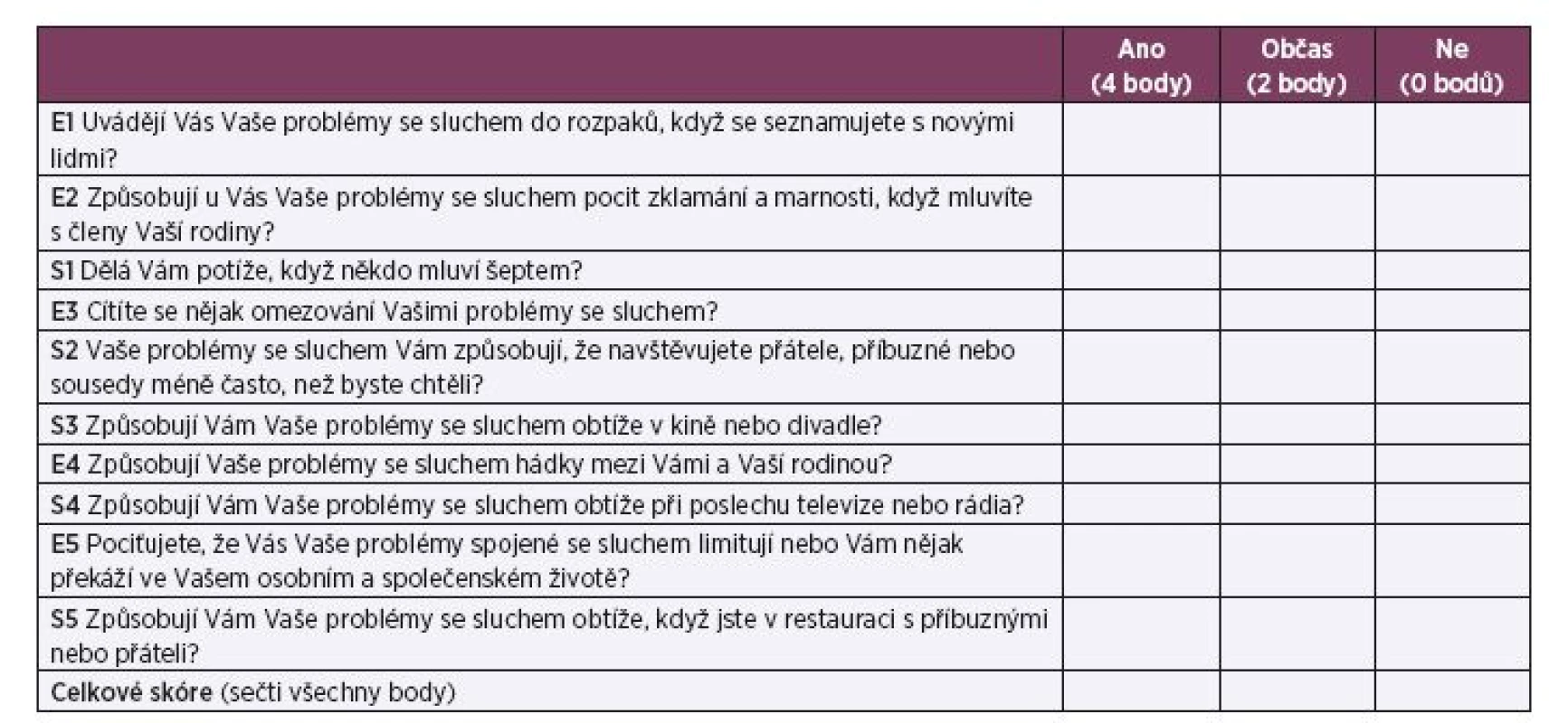 Screeningový dotazník sluchového hendikepu – zkrácená verze