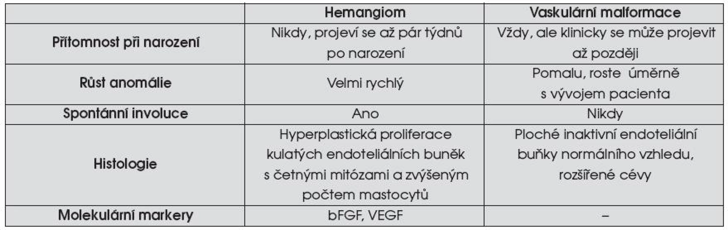 Diferenciální diagnostika