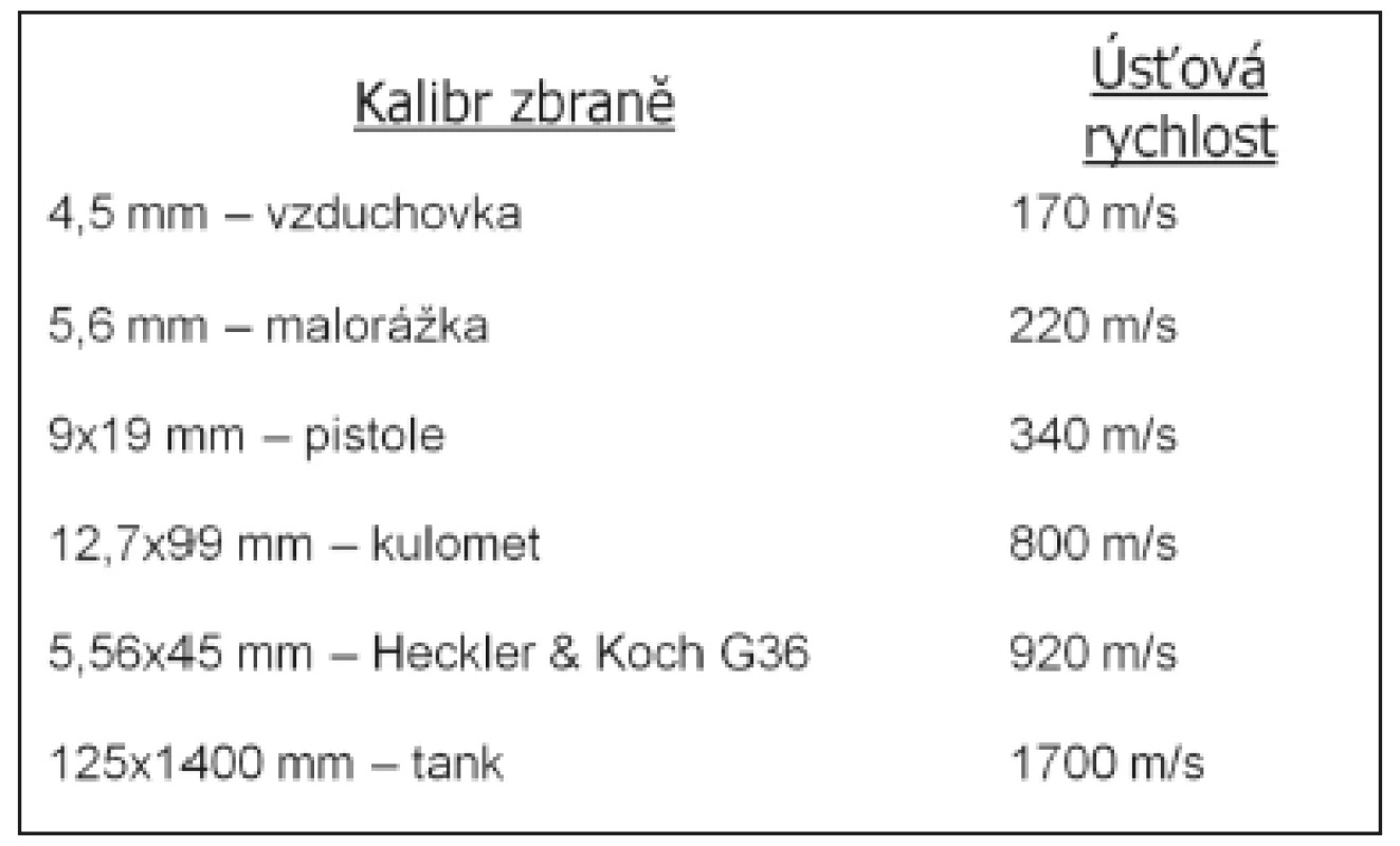 Příklady zbraní dle úsťových rychlostí
