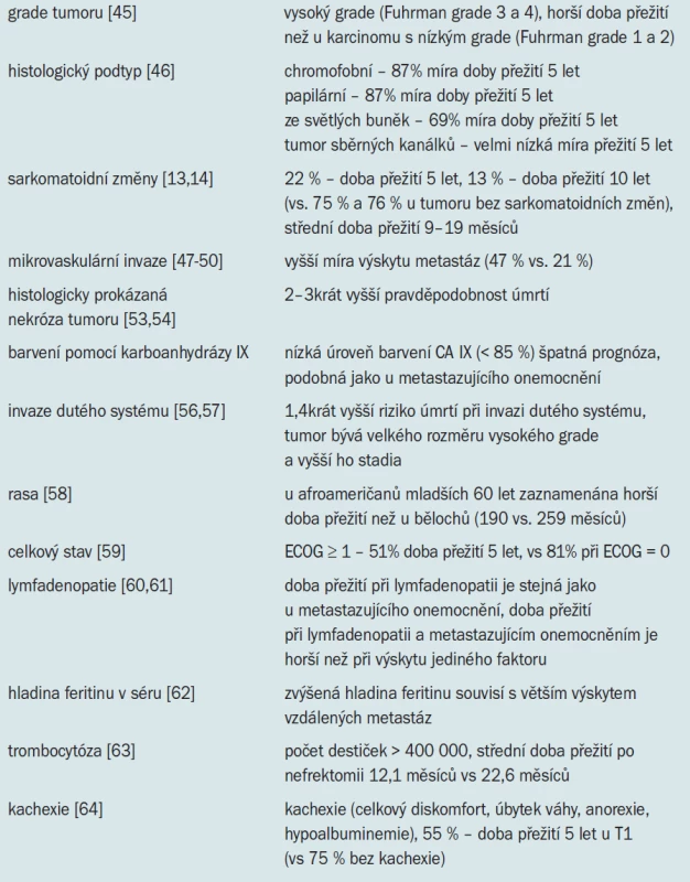 Faktory (s výjimkou TMN kritérií) ovlivňující prognózu RCC.