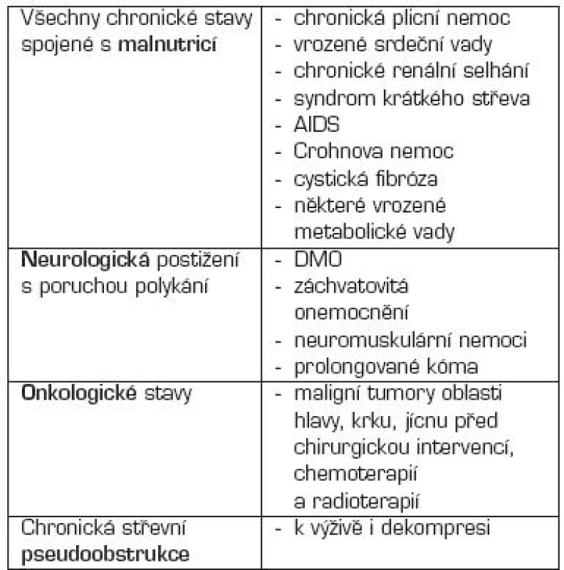 Indikace perkutánní endoskopické gastrostomie (PEG).